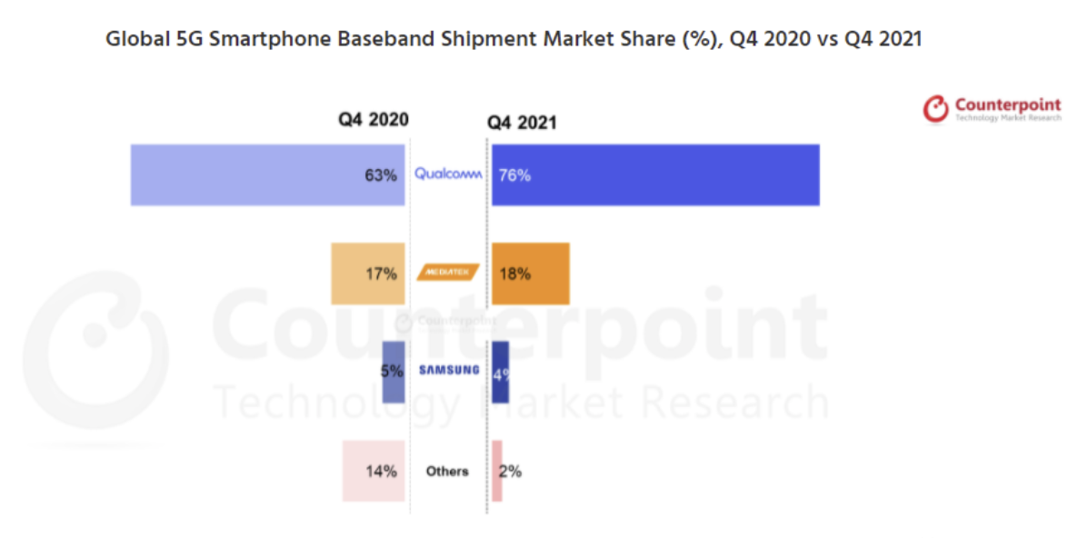 手机芯片市场目前现状如何（手机芯片市场份额排名占比哪家强）