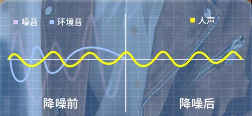 百元蓝牙耳机哪款性价比高(学生党百元蓝牙耳机推荐) 百元蓝牙耳机哪款性价比高(学生党百元蓝牙耳机推荐)