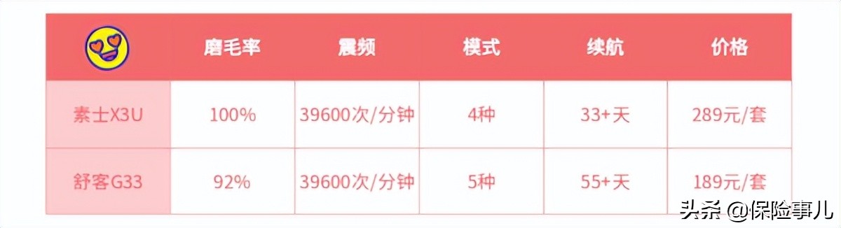 网红电动牙刷好用吗(网红电动牙刷品牌推荐) 网红电动牙刷好用吗(网红电动牙刷品牌推荐)