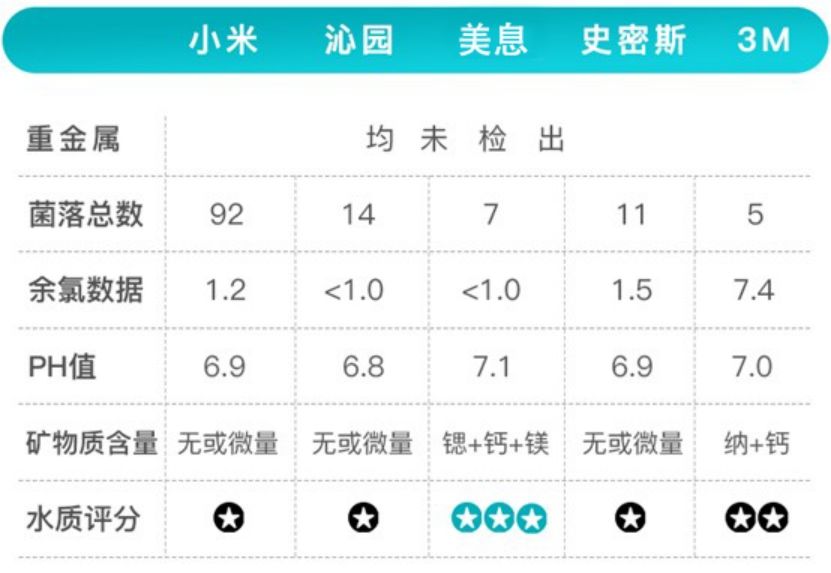 家用净水器哪个品牌的比较好(家用净水器品牌十大排名) 家用净水器哪个品牌的比较好(家用净水器品牌十大排名)