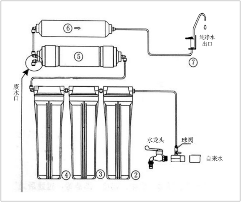 家用净水器哪个品牌的比较好(家用净水器品牌十大排名)