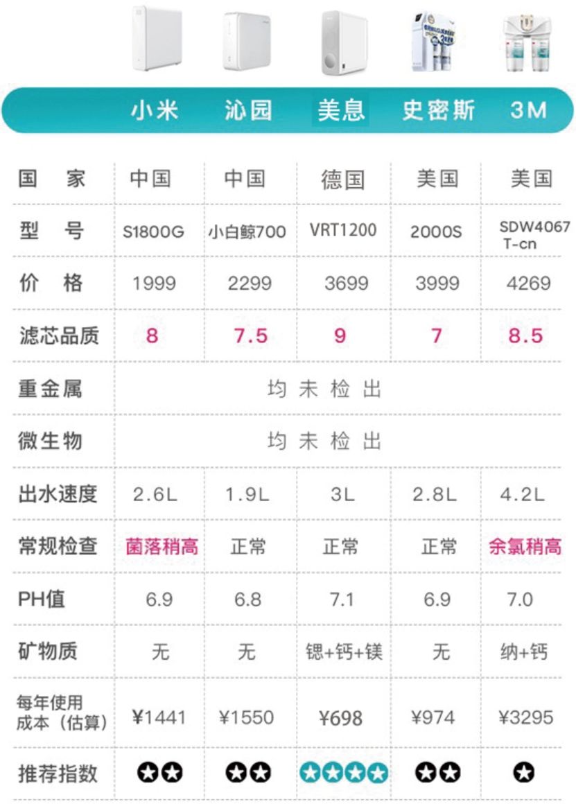家用净水器哪个品牌的比较好(家用净水器品牌十大排名) 家用净水器哪个品牌的比较好(家用净水器品牌十大排名)