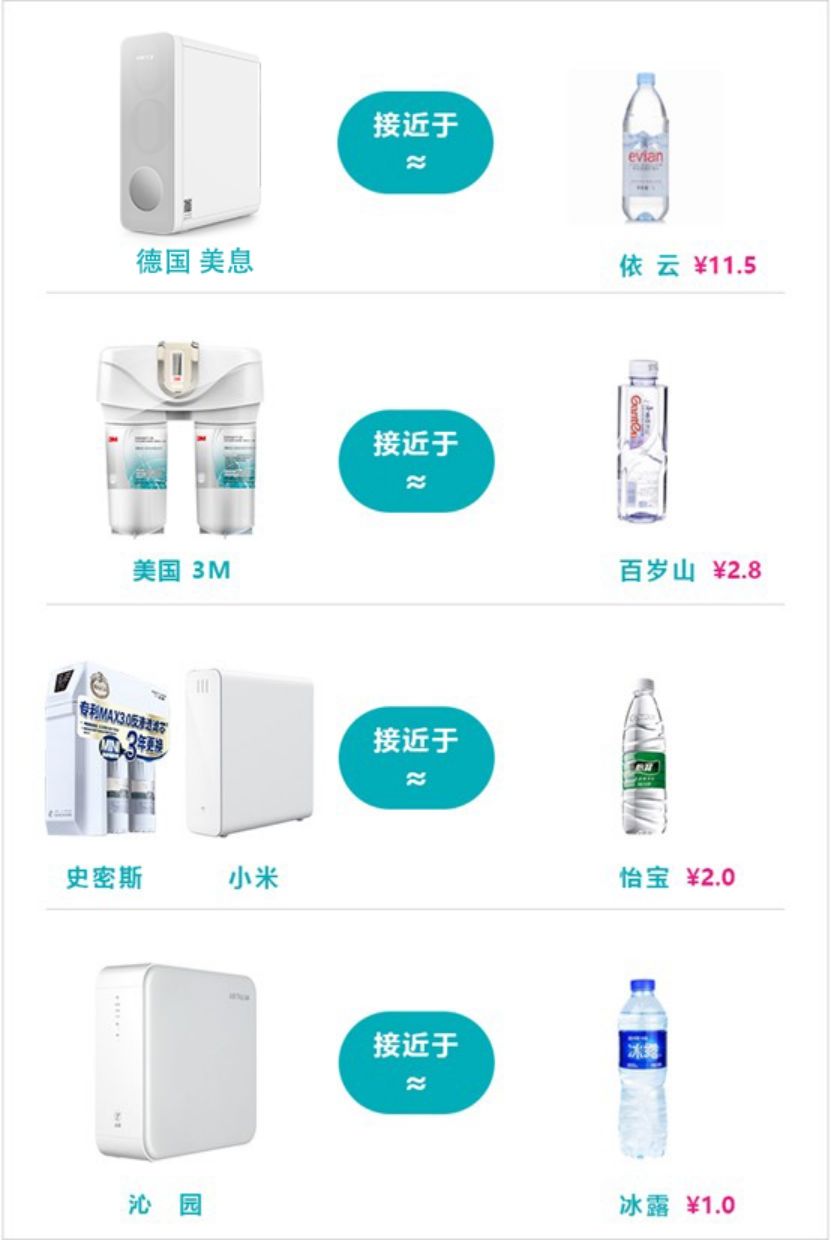 家用净水器哪个品牌的比较好(家用净水器品牌十大排名)