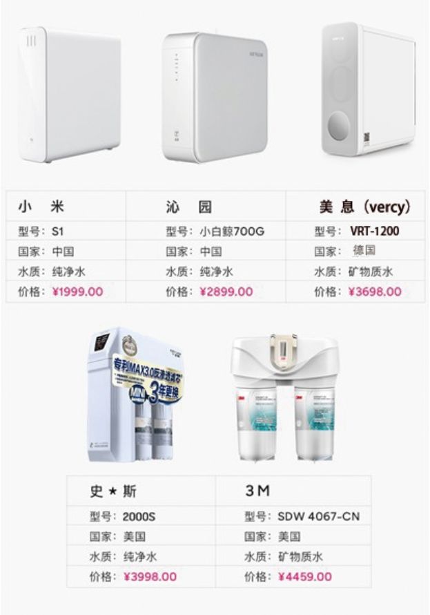 家用净水器哪个品牌的比较好(家用净水器品牌十大排名) 家用净水器哪个品牌的比较好(家用净水器品牌十大排名)