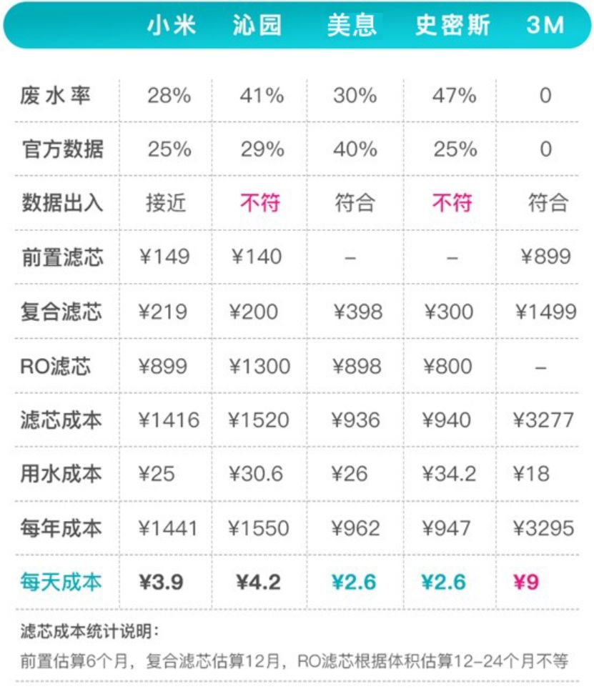 家用净水器哪个品牌的比较好(家用净水器品牌十大排名) 家用净水器哪个品牌的比较好(家用净水器品牌十大排名)
