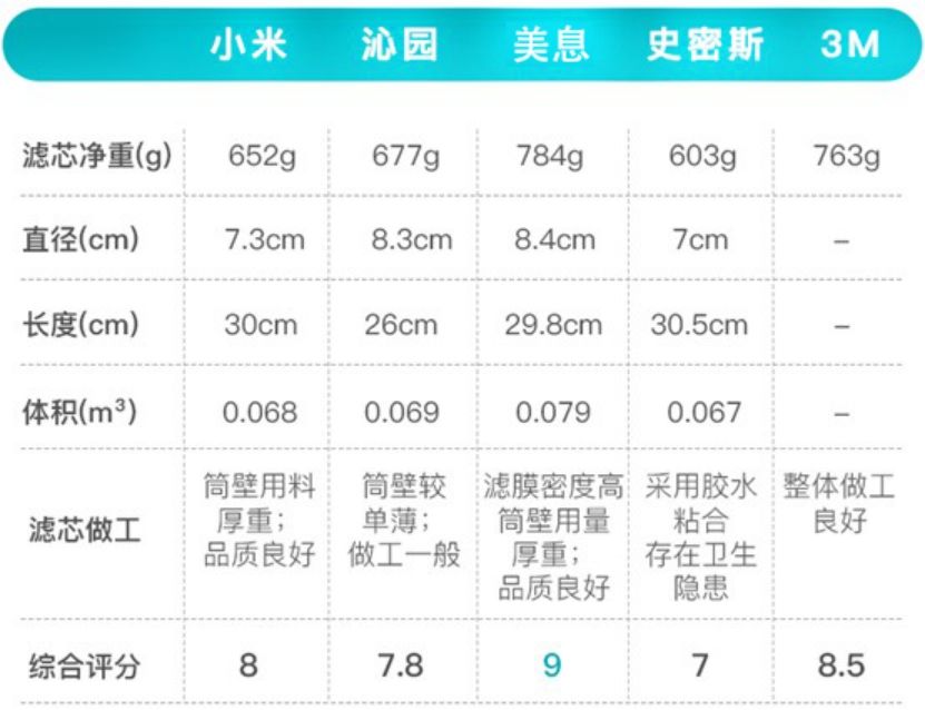 家用净水器哪个品牌的比较好(家用净水器品牌十大排名)