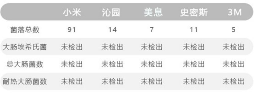 家用净水器哪个品牌的比较好(家用净水器品牌十大排名)