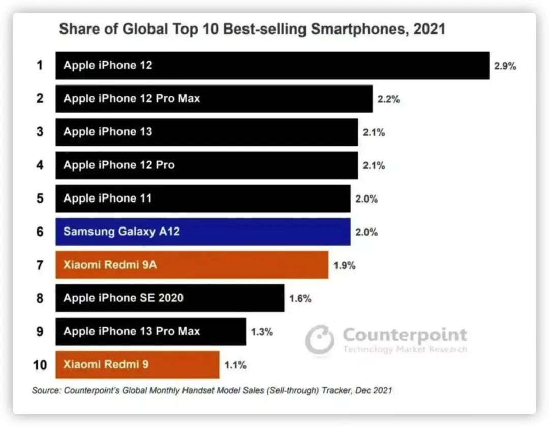 iPhone 14价格曝光最新苹果手机报价 新机型或成爆款