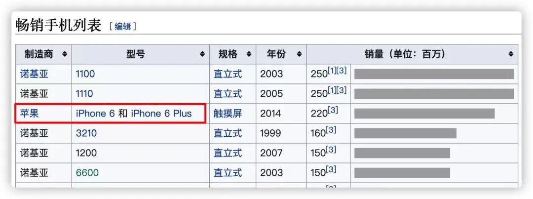 iPhone 14价格曝光最新苹果手机报价 新机型或成爆款