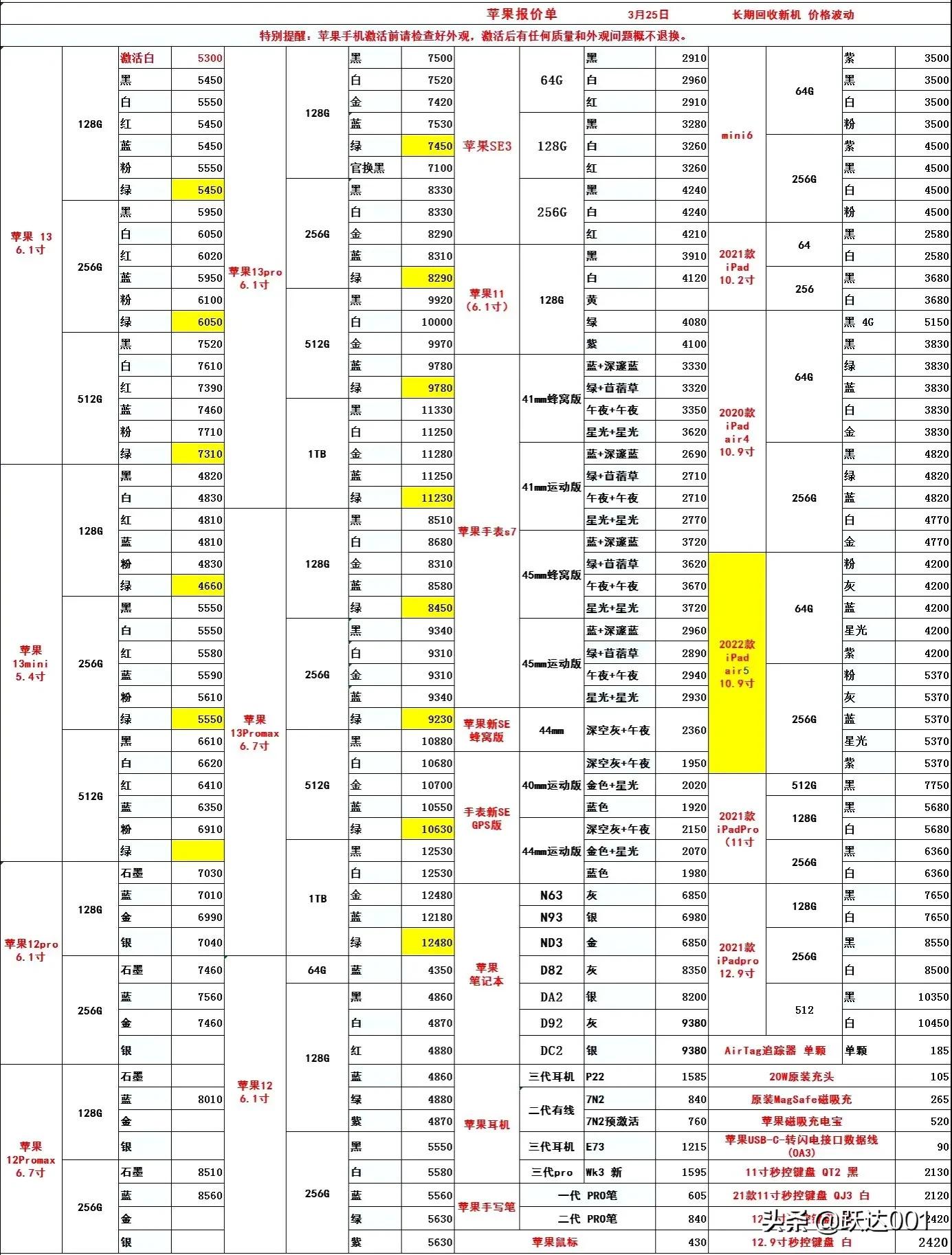 最新手机报价表 今日各品牌手机报价行情