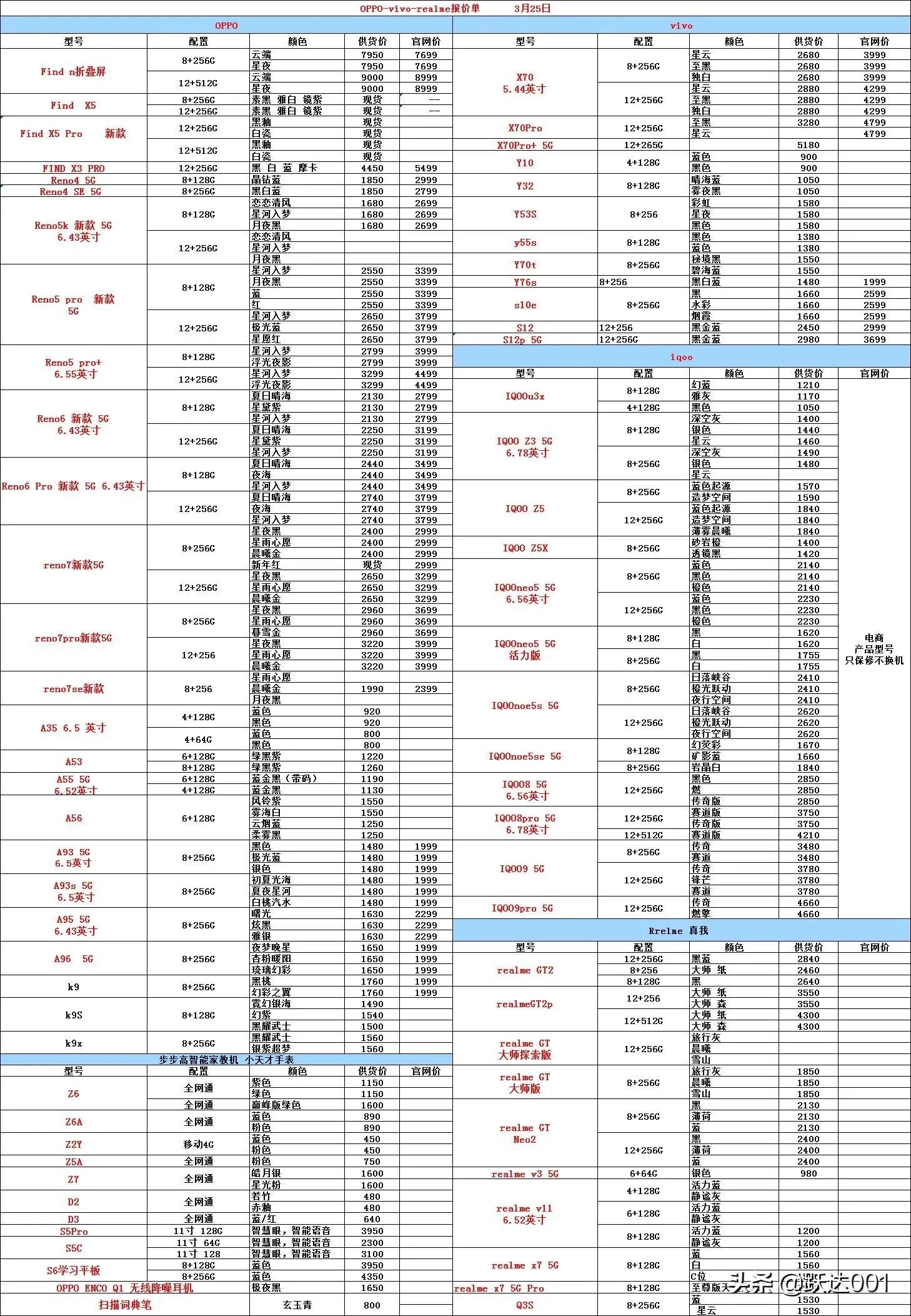 最新手机报价表 今日各品牌手机报价行情