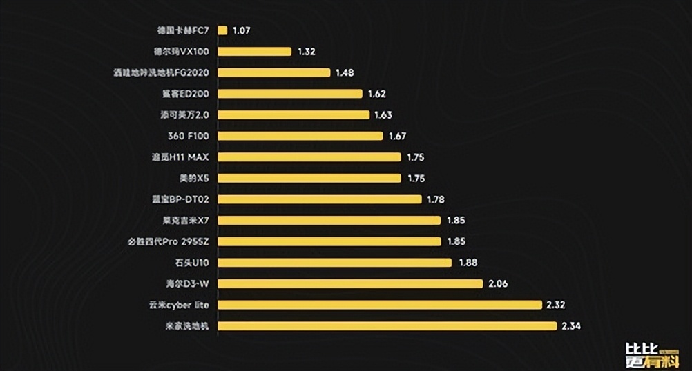 洗地机哪个牌子较好用质量较好(卡赫洗地机性价比高大力推荐) 洗地机哪个牌子较好用质量较好(卡赫洗地机性价比高大力推荐)