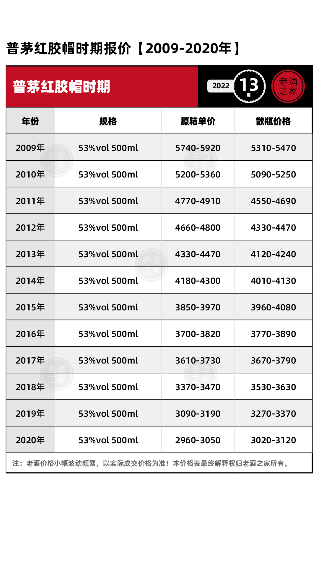 2022年3月21日茅台多少钱酒零售价格行情参考