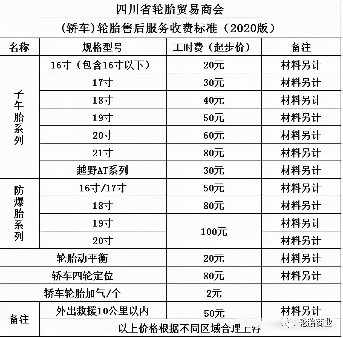 最新补胎价格多少钱 补胎价格上涨2倍以上