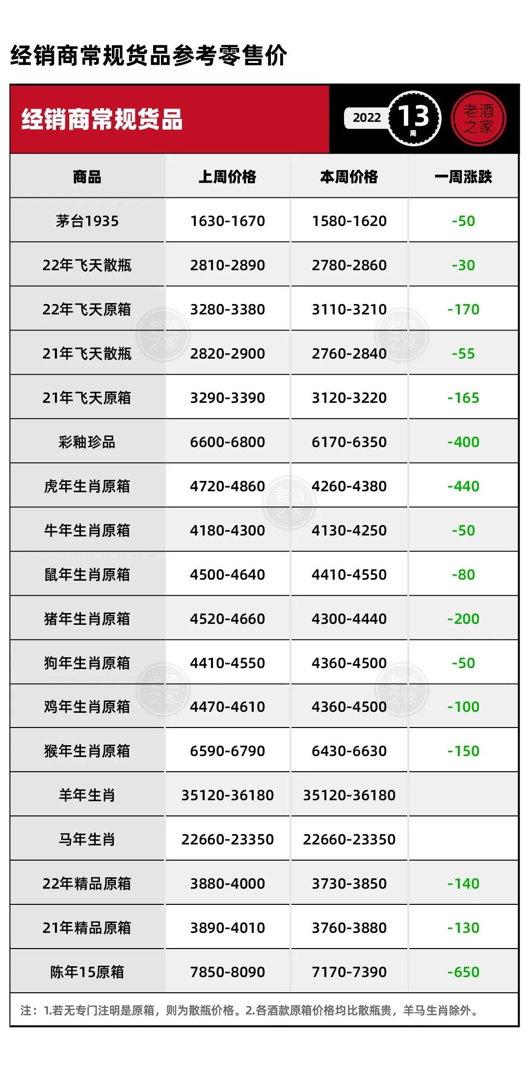 2022年3月21日茅台多少钱酒零售价格行情参考