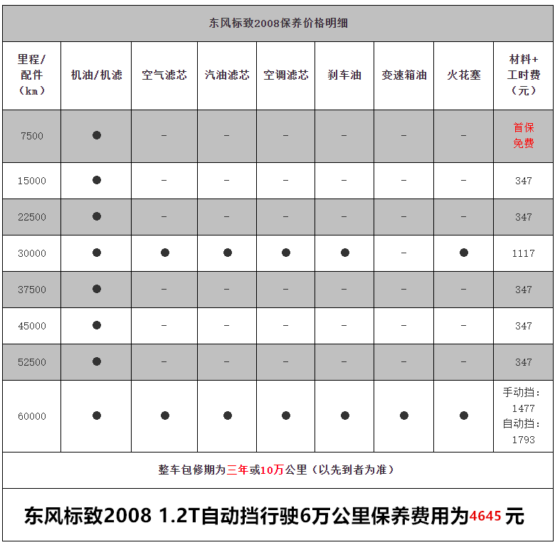 标致2008汽车怎么样(新款标致口碑值得买) 标致2008汽车怎么样(新款标致口碑值得买)