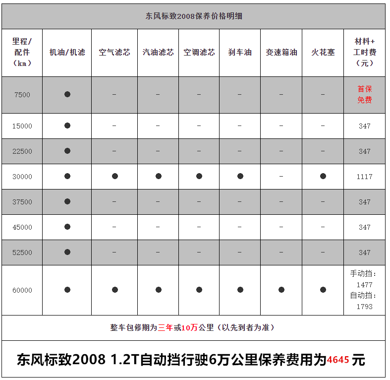 标致2008汽车怎么样（新款标致口碑值得买）