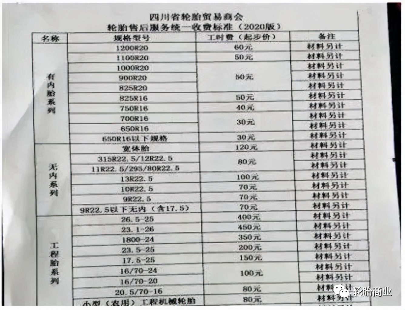 最新补胎价格多少钱 补胎价格上涨2倍以上