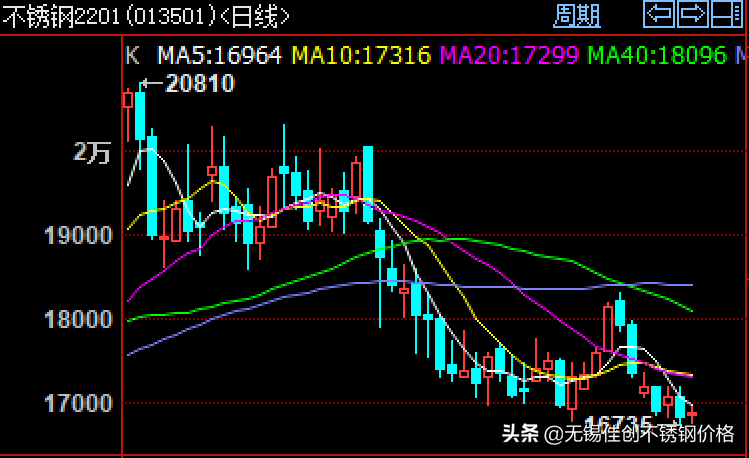 铜板多少钱一吨 304钢价格多少钱一吨 304不锈钢板价格大跌4000元