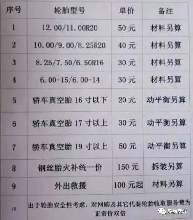 最新补胎价格多少钱 补胎价格上涨2倍以上