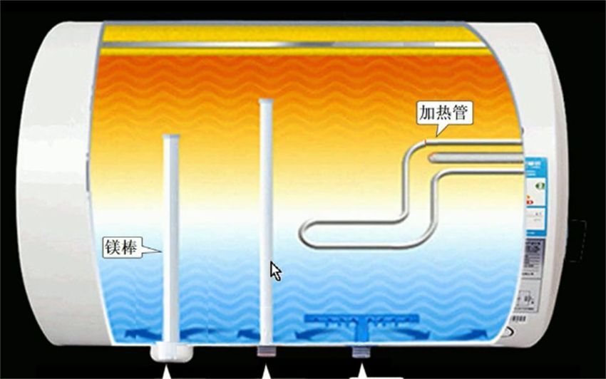 家用电热水器需要注意哪些安全问题（电热水器日常常识使用注意事项）