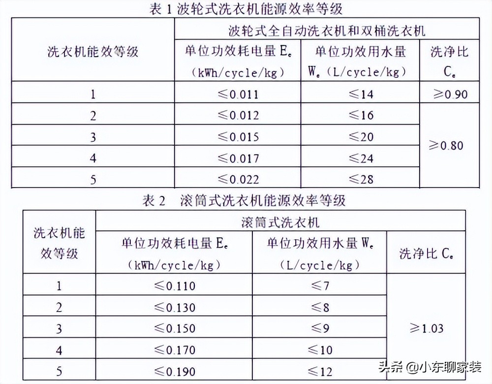 滚筒洗衣机品牌怎么选（认准这五个方面才是选购的关键）