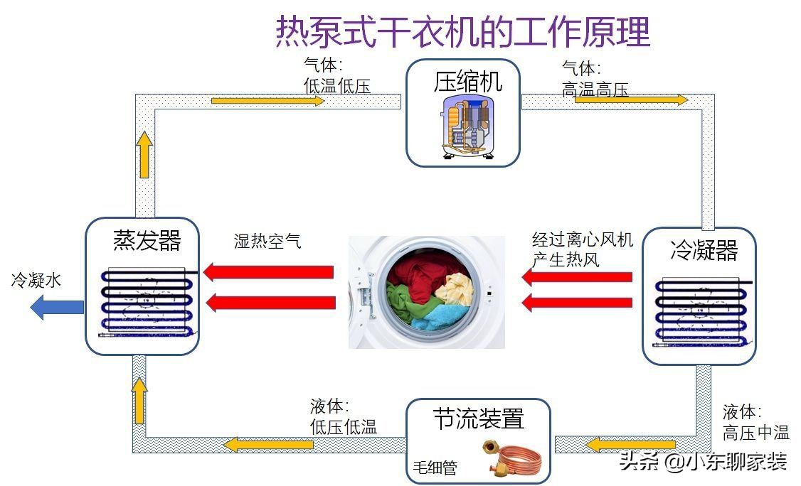 家庭用洗衣机怎么选实用(记住这几点不再迷茫) 家庭用洗衣机怎么选实用(记住这几点不再迷茫)
