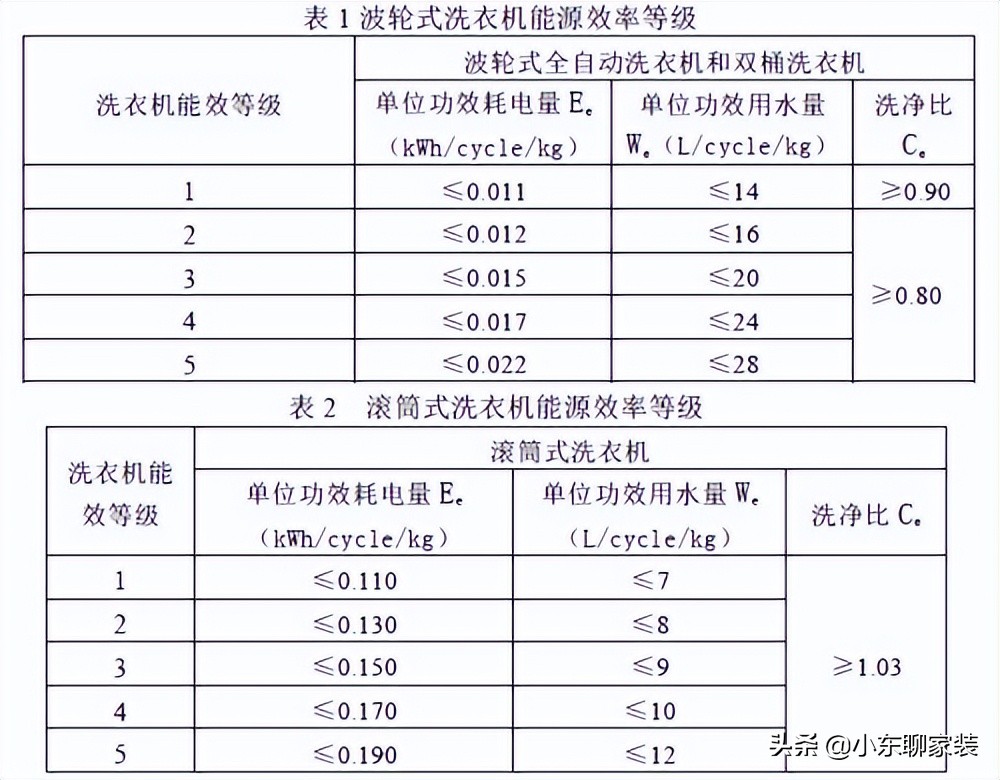 家庭用洗衣机怎么选实用(记住这几点不再迷茫) 家庭用洗衣机怎么选实用(记住这几点不再迷茫)