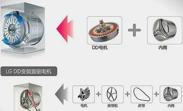 家用洗衣机选购攻略(洗衣机选购技巧和指南) 家用洗衣机选购攻略(洗衣机选购技巧和指南)