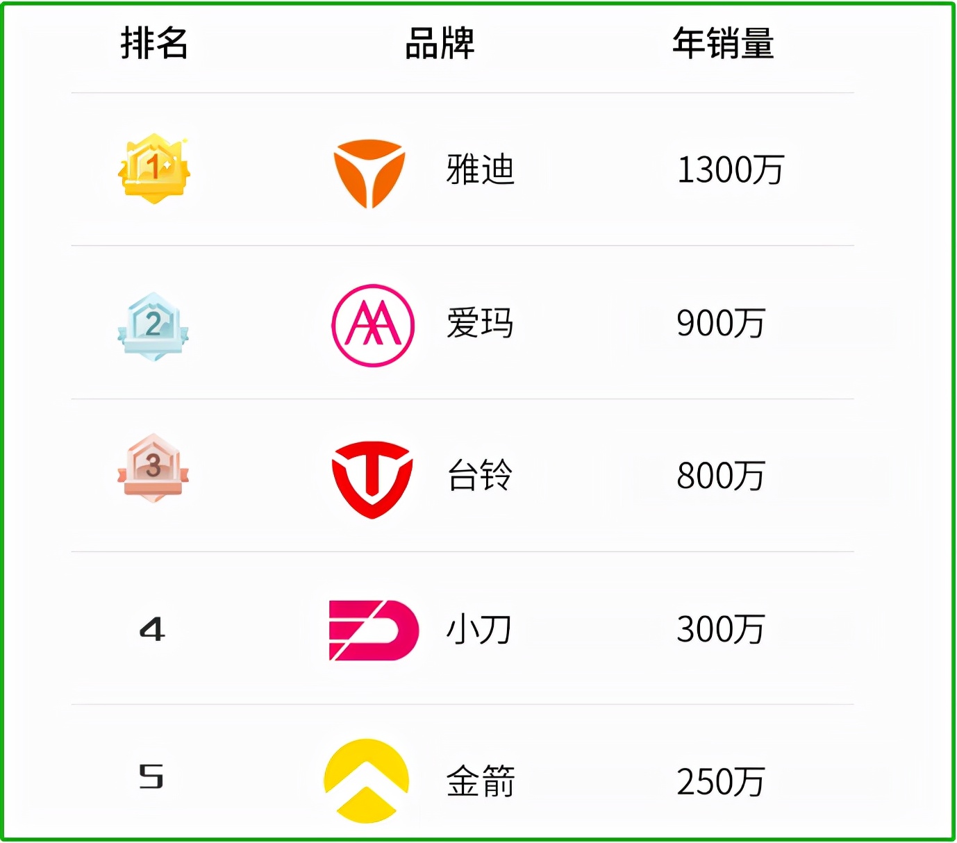 哪些电动车品牌比较好(电动车十大品牌排行榜) 哪些电动车品牌比较好(电动车十大品牌排行榜)