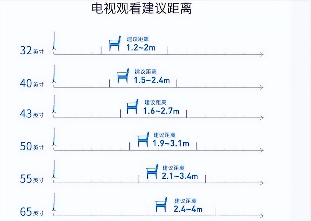 75寸电视应该买什么样的参数配置(75寸电视应该3K与1W之间的区别) 75寸电视应该买什么样的参数配置(75寸电视应该3K与1W之间的区别)