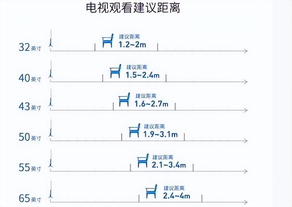 75寸电视应该买什么样的参数配置（75寸电视应该3K与1W之间的区别）