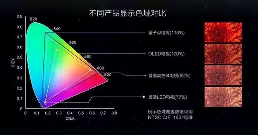 75寸电视应该买什么样的参数配置（75寸电视应该3K与1W之间的区别）