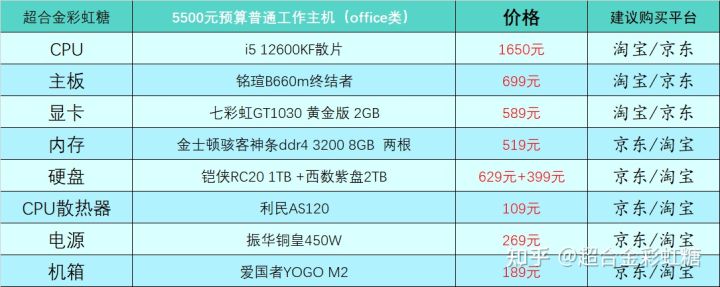家用电脑台式机推荐配置(2022年4月台式电脑DIY配置单参考) 家用电脑台式机推荐配置(2022年4月台式电脑DIY配置单参考)