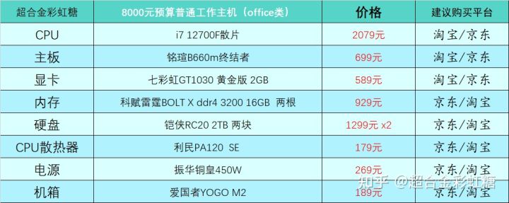 家用电脑台式机推荐配置(2022年4月台式电脑DIY配置单参考) 家用电脑台式机推荐配置(2022年4月台式电脑DIY配置单参考)