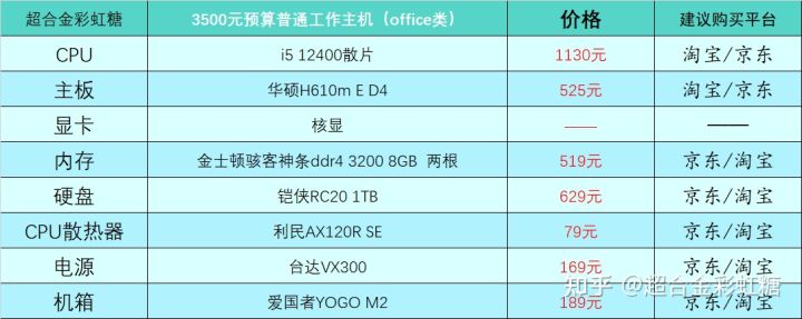 家用电脑台式机推荐配置(2022年4月台式电脑DIY配置单参考) 家用电脑台式机推荐配置(2022年4月台式电脑DIY配置单参考)