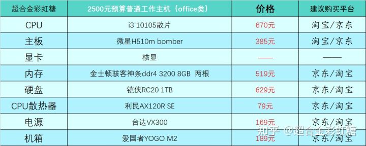 家用电脑台式机推荐配置(2022年4月台式电脑DIY配置单参考) 家用电脑台式机推荐配置(2022年4月台式电脑DIY配置单参考)