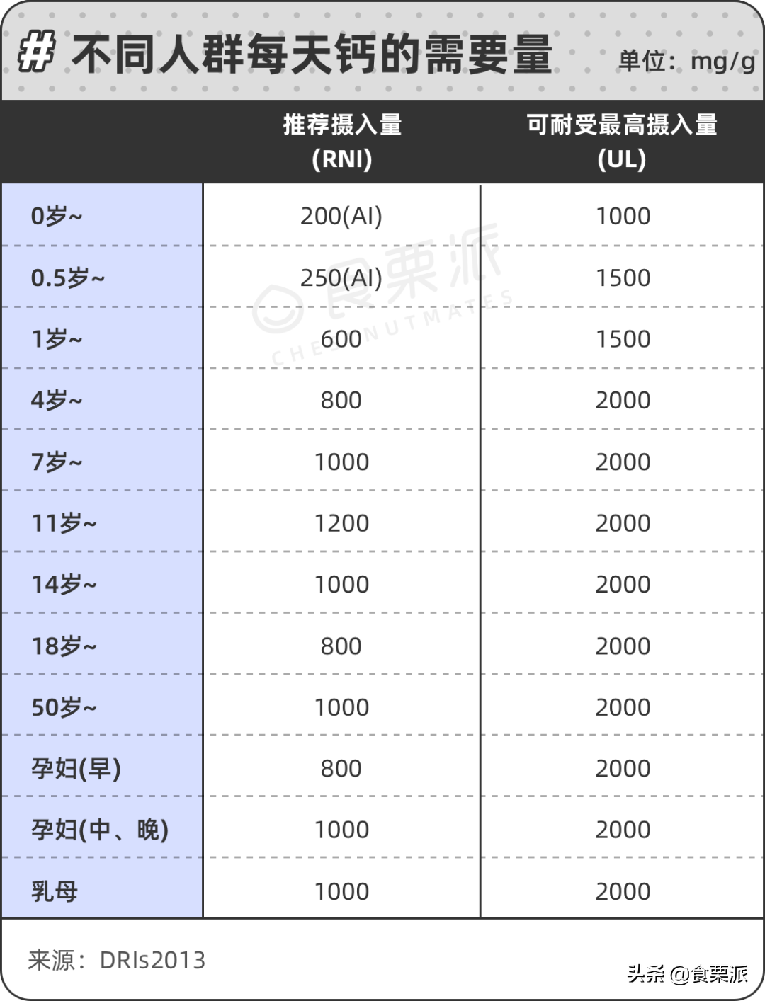 钙片怎么选购窍门（钙片选购指南）