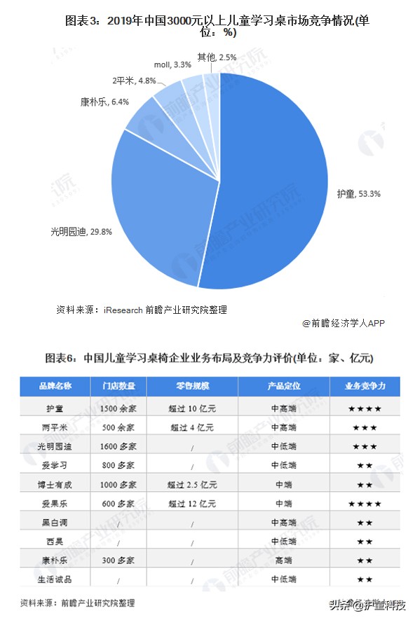 儿童学习桌十大品牌排行榜（2022高性价比儿童学习桌推荐）