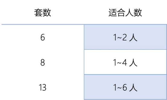 2022洗碗机到底怎么选(这四款洗碗机让你立刻转粉) 2022洗碗机到底怎么选(这四款洗碗机让你立刻转粉)