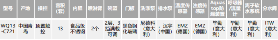 2022洗碗机到底怎么选(这四款洗碗机让你立刻转粉) 2022洗碗机到底怎么选(这四款洗碗机让你立刻转粉)