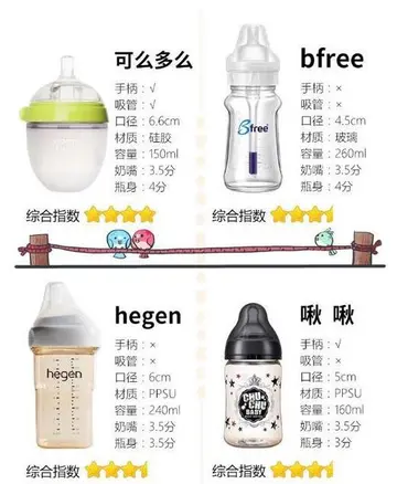 婴儿奶瓶什么牌子的好 婴儿奶瓶的价格是多少？什么牌子的比较好？