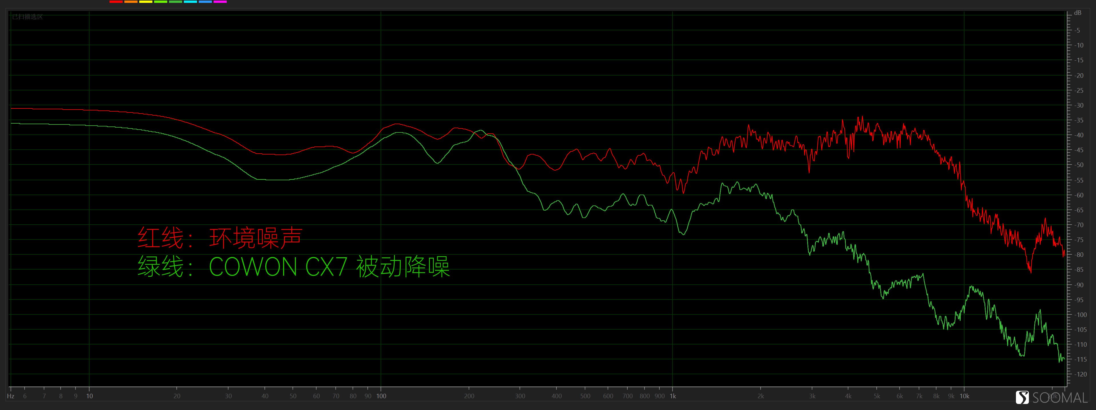 COWON 爱欧迪 CX7真无线蓝牙耳机爱欧迪测评报告 COWON 爱欧迪 CX7真无线蓝牙耳机爱欧迪测评报告