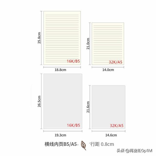 32k是a5吗 a5和32k哪个好？32K有多大？