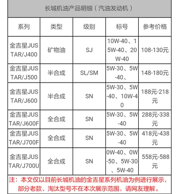 长城润滑油价格表 长城润滑油一大桶要多少钱？