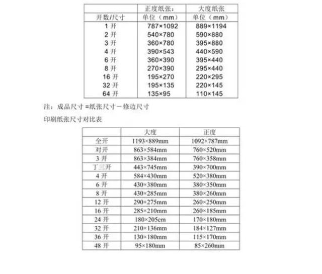 32k是a5吗 a5和32k哪个好？32K有多大？