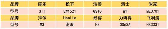 世界冲牙器什么牌子最好？世界冲牙器十大品牌排名