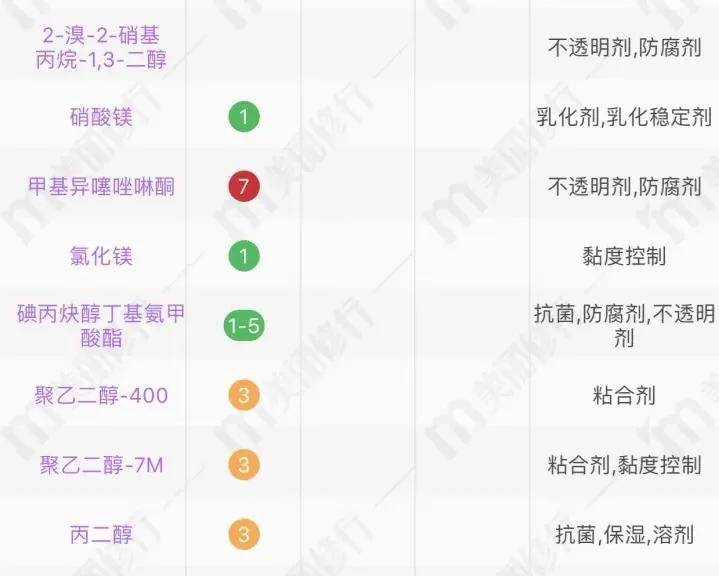 果感生姜洗发水好用吗？果感洗发水哪款好用？