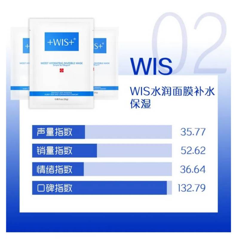 国产补水面膜什么牌子的最好？推荐几款国产补水面膜？