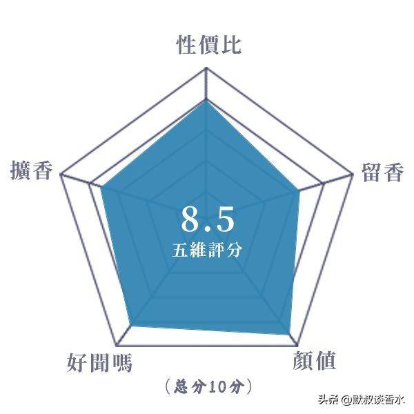 VCA梵克雅宝香水怎么样？VCA梵克雅宝香水好用吗？